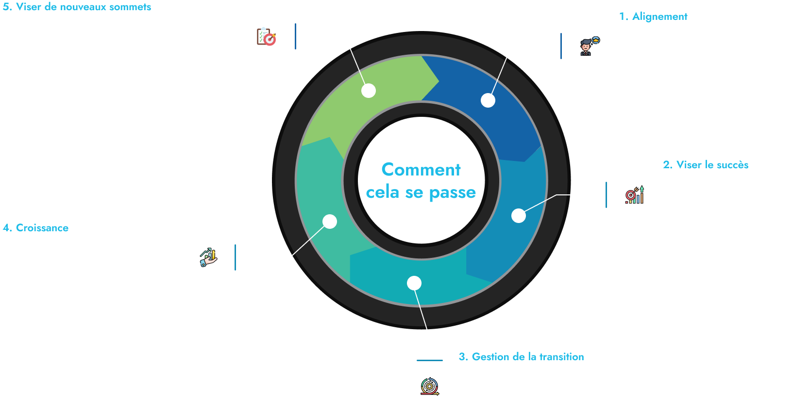 Nous vous accompagnons dans la réussite de votre externalisation