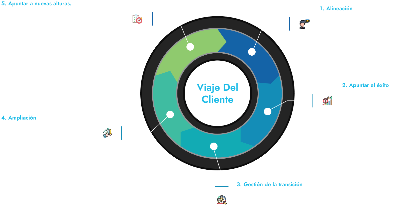 Le acompañamos en su éxito continuado de externalización.